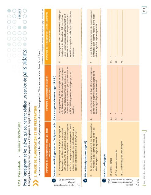 Conception d'ActivitÃ©s PÃ©dagogiques ... - Inforoute FPT