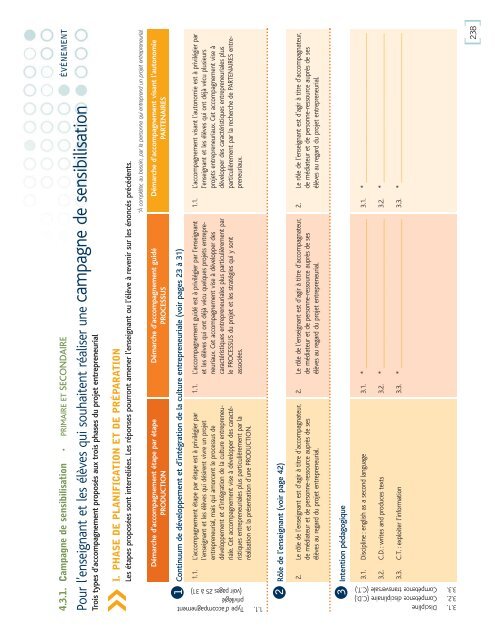 Conception d'ActivitÃ©s PÃ©dagogiques ... - Inforoute FPT