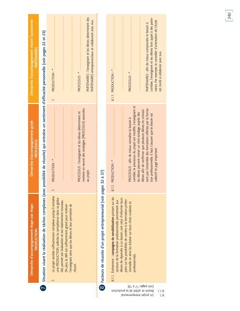 Conception d'ActivitÃ©s PÃ©dagogiques ... - Inforoute FPT