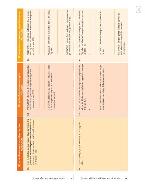 Conception d'ActivitÃ©s PÃ©dagogiques ... - Inforoute FPT