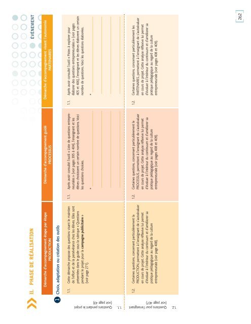 Conception d'ActivitÃ©s PÃ©dagogiques ... - Inforoute FPT