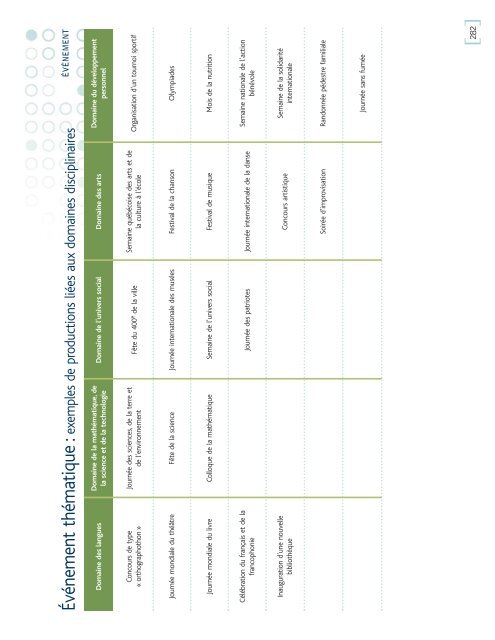 Conception d'ActivitÃ©s PÃ©dagogiques ... - Inforoute FPT