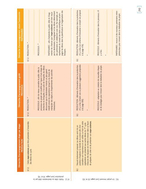 Conception d'ActivitÃ©s PÃ©dagogiques ... - Inforoute FPT