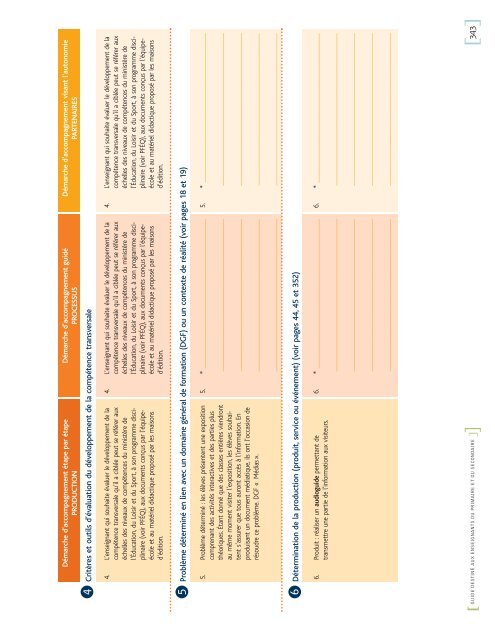 Conception d'ActivitÃ©s PÃ©dagogiques ... - Inforoute FPT