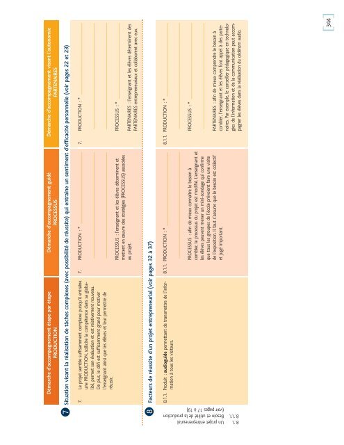 Conception d'ActivitÃ©s PÃ©dagogiques ... - Inforoute FPT