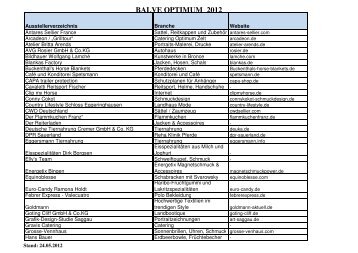 balve optimum 2012