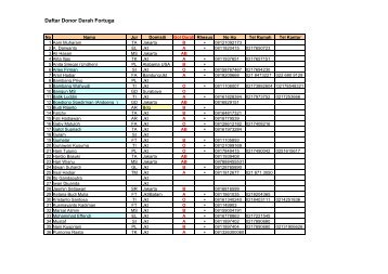 Daftar Donor Darah Fortuga - Fortuga.com