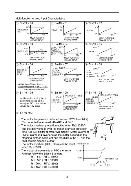 PA7300 Instruction Manual - TECO-Westinghouse Motor Company