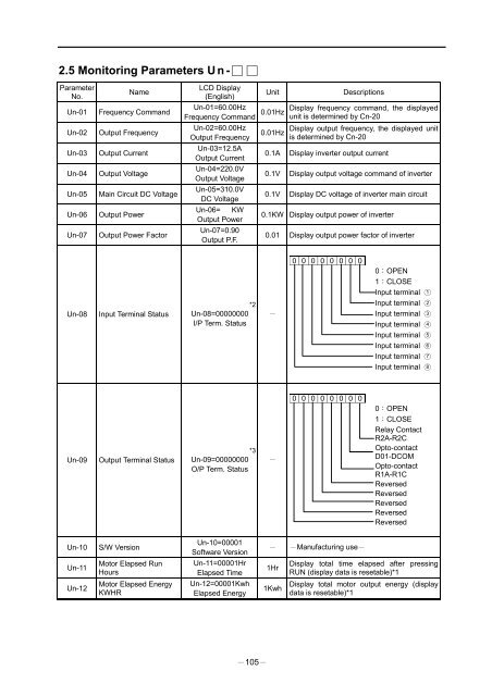 PA7300 Instruction Manual - TECO-Westinghouse Motor Company