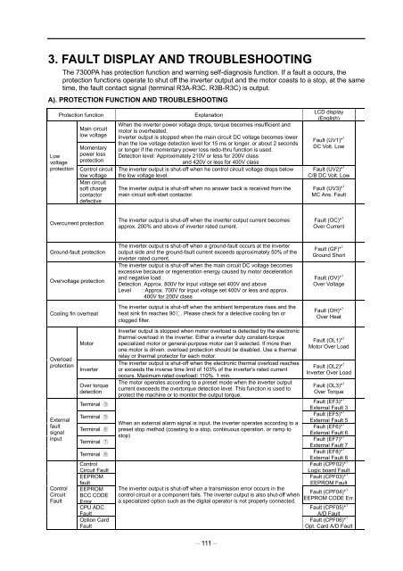 PA7300 Instruction Manual - TECO-Westinghouse Motor Company