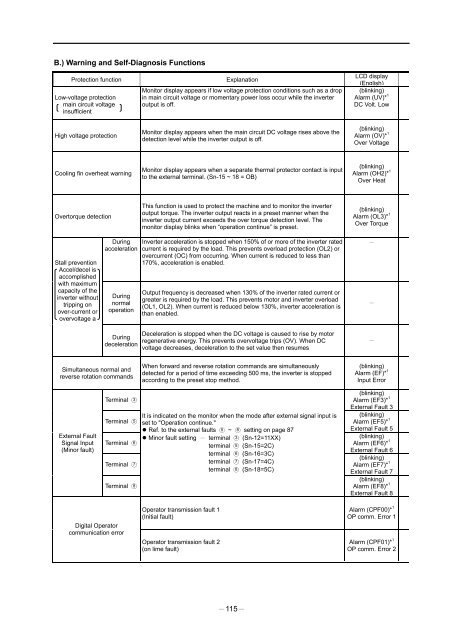 PA7300 Instruction Manual - TECO-Westinghouse Motor Company