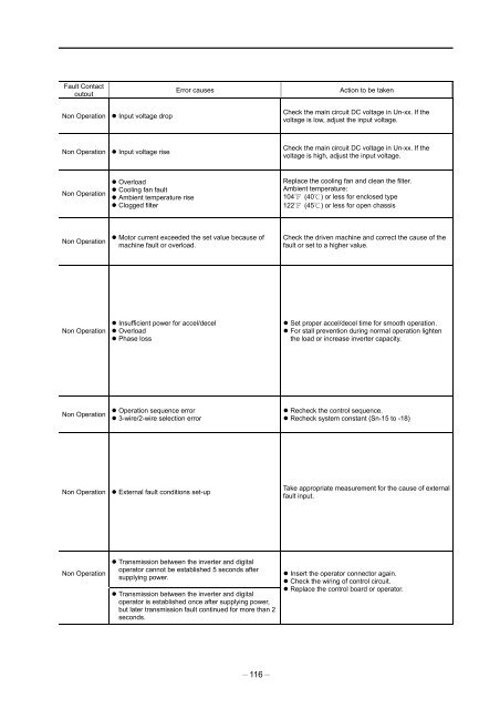 PA7300 Instruction Manual - TECO-Westinghouse Motor Company