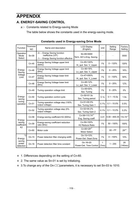 PA7300 Instruction Manual - TECO-Westinghouse Motor Company