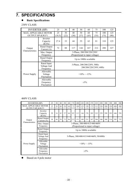 PA7300 Instruction Manual - TECO-Westinghouse Motor Company