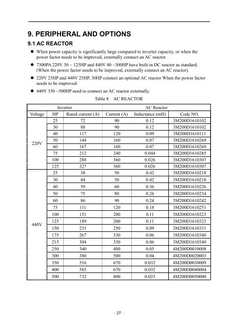 PA7300 Instruction Manual - TECO-Westinghouse Motor Company