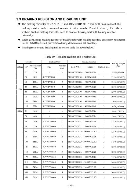 PA7300 Instruction Manual - TECO-Westinghouse Motor Company