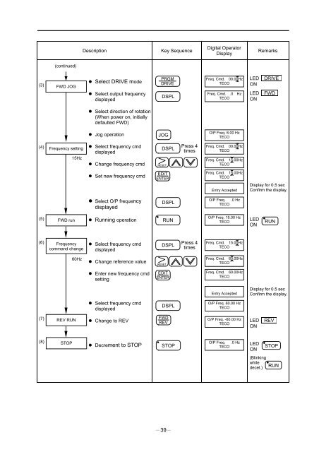 PA7300 Instruction Manual - TECO-Westinghouse Motor Company