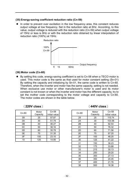 PA7300 Instruction Manual - TECO-Westinghouse Motor Company