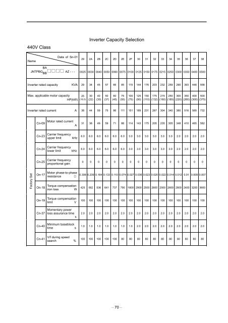 PA7300 Instruction Manual - TECO-Westinghouse Motor Company