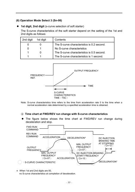 PA7300 Instruction Manual - TECO-Westinghouse Motor Company