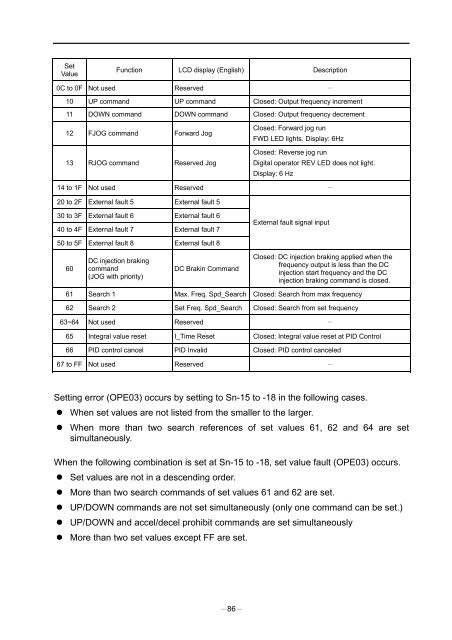 PA7300 Instruction Manual - TECO-Westinghouse Motor Company