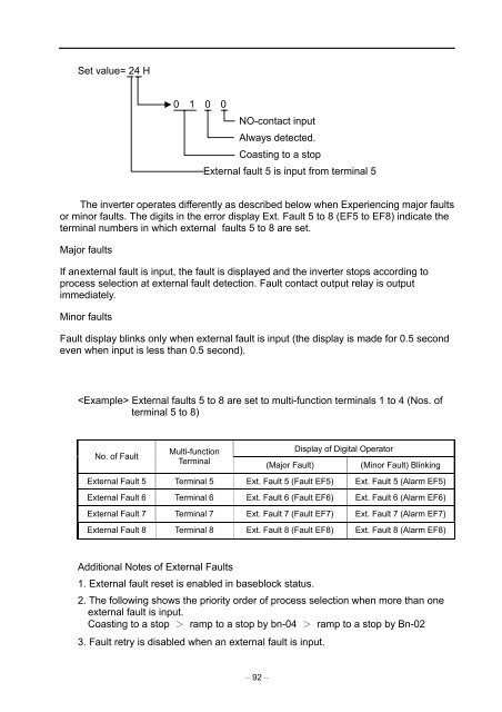 PA7300 Instruction Manual - TECO-Westinghouse Motor Company