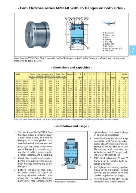 MZEU-K Series Cam Clutch English - Tsubaki Europe