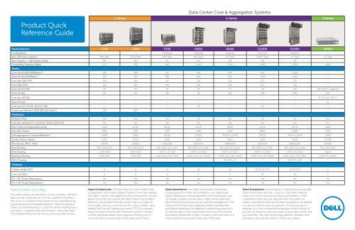 Product Quick Reference Guide - Dell