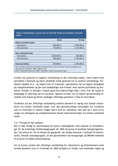 Kort fortalt - Indvandringens Ã¸konomiske konsekvenser - Social