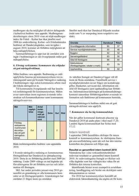 Årsredovisning 2010 - Danderyds kommun