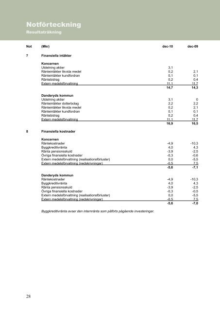 Årsredovisning 2010 - Danderyds kommun