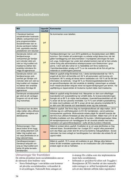 Årsredovisning 2010 - Danderyds kommun