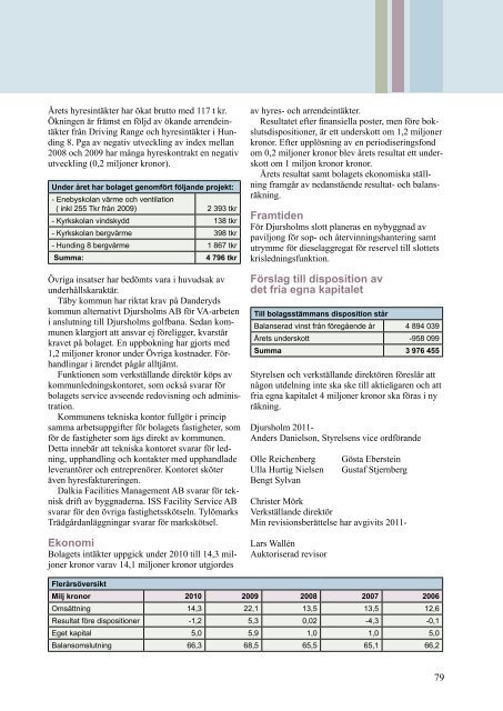 Årsredovisning 2010 - Danderyds kommun