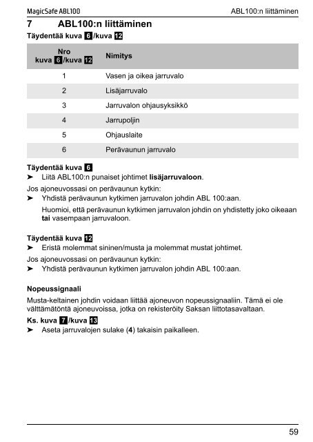 + + MagicSafe ABL100 - Waeco