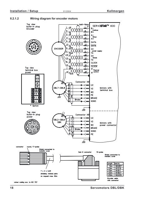 Synchronous servomotors DBL/DBK - BIBUS SK, sro