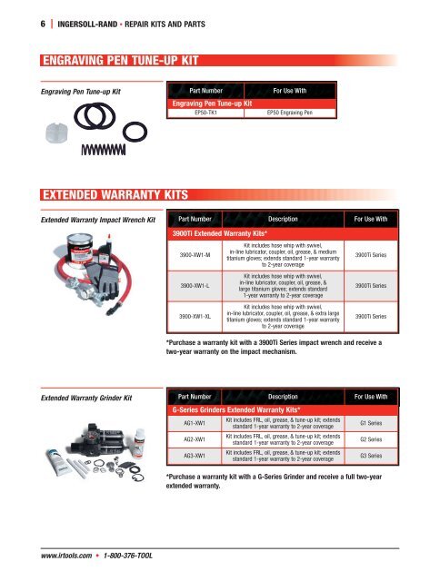 REPAIR KITS AND PARTS - Aro-fluidtechnik.at