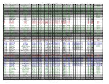 12/03/2012 Results National Gala Bath 2012.xls 1 Of ... - Fun Abounds