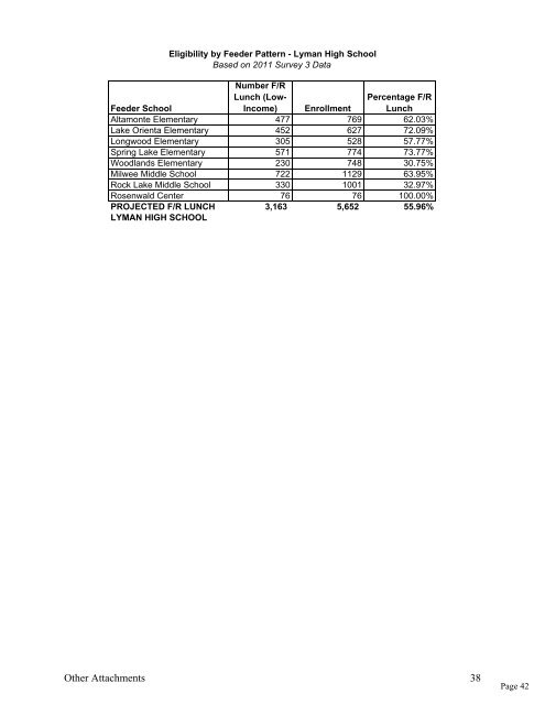 Back-up not in agenda book - Seminole County Schools