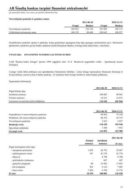 ATSAKINGÅ² ASMENÅ² PATVIRTINIMAS Mes, AB ... - Å iauliÅ³ Bankas