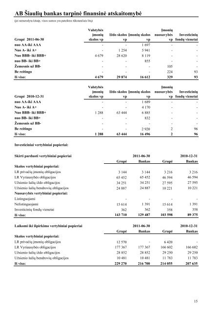 ATSAKINGÅ² ASMENÅ² PATVIRTINIMAS Mes, AB ... - Å iauliÅ³ Bankas