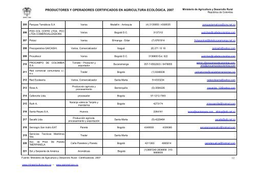 productores y operadores certificados en agricultura ecolÃ³gica. 2007