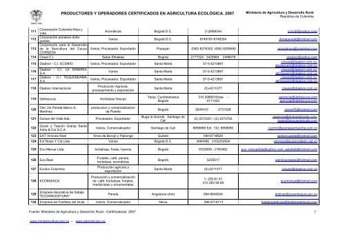 productores y operadores certificados en agricultura ecolÃ³gica. 2007