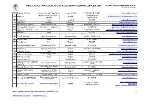 productores y operadores certificados en agricultura ecolÃ³gica. 2007