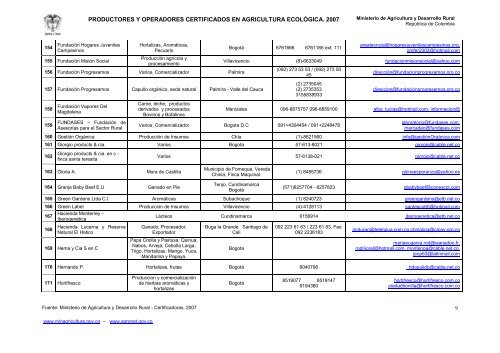 productores y operadores certificados en agricultura ecolÃ³gica. 2007