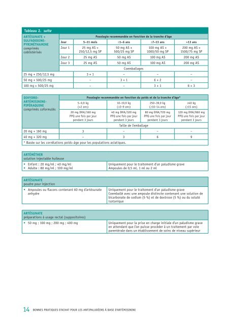 Bonnes pratiques d'achat pour les antipaludÃ©ens Ã  ... - libdoc.who.int