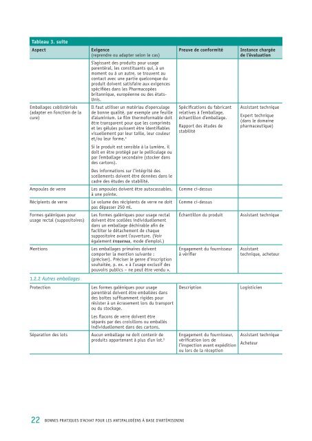 Bonnes pratiques d'achat pour les antipaludÃ©ens Ã  ... - libdoc.who.int