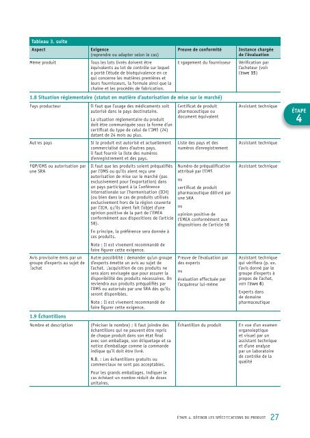 Bonnes pratiques d'achat pour les antipaludÃ©ens Ã  ... - libdoc.who.int