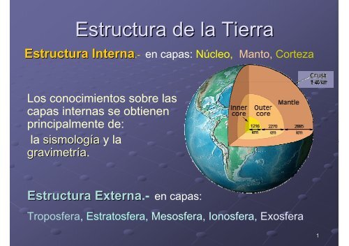 Estructura de la Tierra