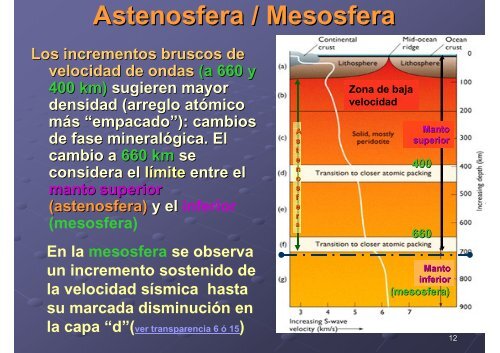 Estructura de la Tierra