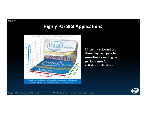 Intel's HPC and Xeon Phi oriented Software development ... - XQCD13